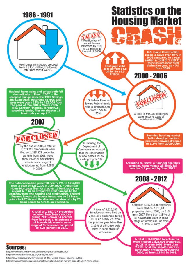 HOW TO Avoid Foreclosure Torment!